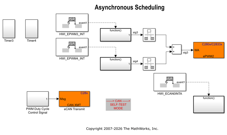 Asynchronous Scheduling