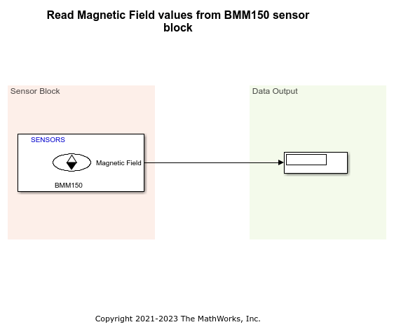 Read Data from IMU and Environmental Sensors