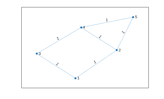 Calculate Number of Lines of Code by Using Report Information Object