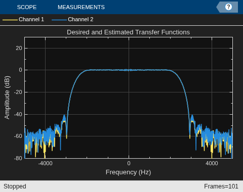 Use Generated Code to Accelerate an Application Deployed with MATLAB Compiler
