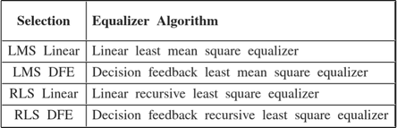 $$ \begin{array}{|l|l|c|} \hline\vphantom{\displaystyle\int}
\mathbf{Selection}&\begin{array}{l}\mathbf{Equalizer\
Algorithm}\end{array}\\ \hline\mathrm{LMS\
Linear}&\begin{array}{l}\mathrm{Linear\ least\ mean\ square\
equalizer}\end{array}\\ \hline\mathrm{LMS\
DFE}&\begin{array}{l}\mathrm{Decision\ feedback\ least\ mean\ square\
equalizer}\end{array}\\ \hline\mathrm{RLS\
Linear}&\begin{array}{l}\mathrm{Linear\ recursive\ least\ square\
equalizer}\end{array}\\ \hline\mathrm{RLS\
DFE}&\begin{array}{l}\mathrm{Decision\ feedback\ recursive\ least\
square\ equalizer}\end{array}\\ \hline\end{array} $$