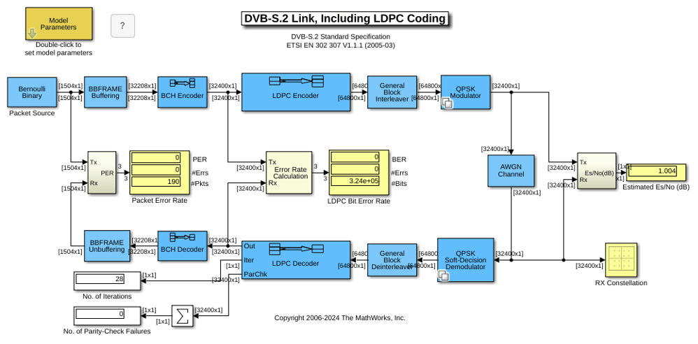 DVB-S.2 Link, Including LDPC Coding in Simulink