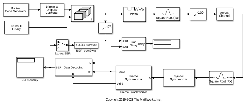 Frame Synchronization Using Barker Code Preamble