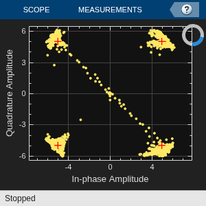 Recovery of IEEE 802.15.4 OQPSK Signals