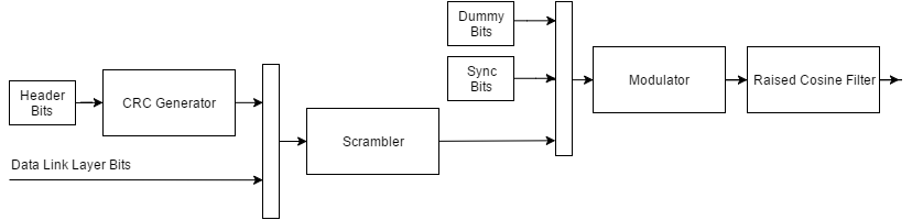 packetized_modem_phy_encoder.png
