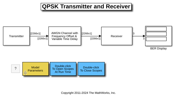 QPSK Transmitter and Receiver in Simulink