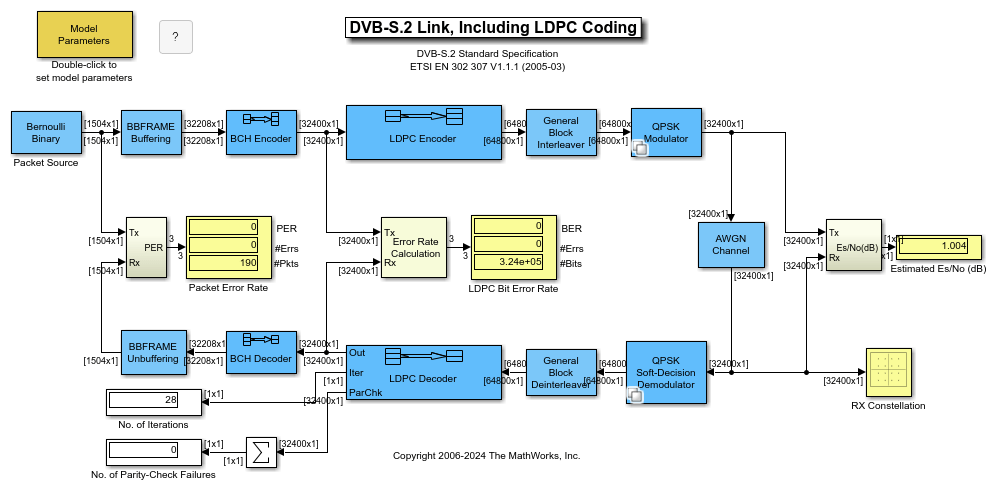 DVB-S.2 Link, Including LDPC Coding in Simulink