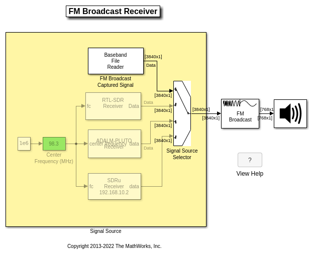 FM Broadcast Receiver in Simulink