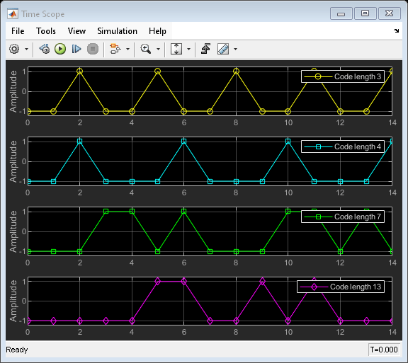 Generate Barker Code With Various Code Lengths