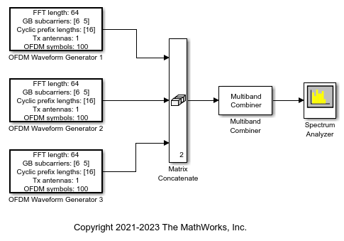 Model 5G NR Communication Links - MATLAB & Simulink - MathWorks España