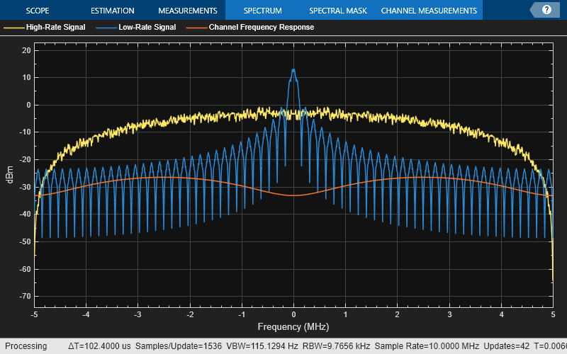 Introduction To Ofdm Matlab Simulink Mathworks Espa A