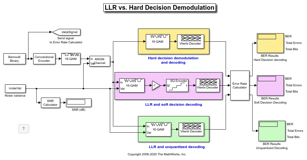 LLR vs. Hard Decision Demodulation in Simulink