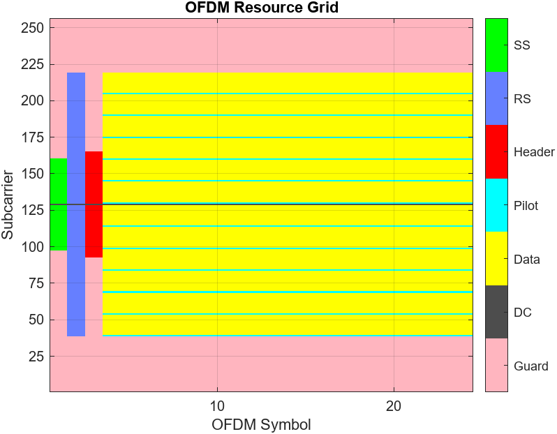 OFDMGrid.png