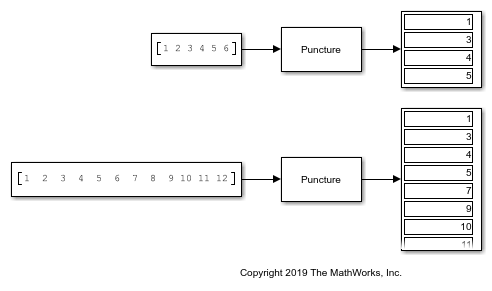 Puncture Input Vector