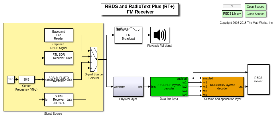 HackRF & MATLAB  FM Radio Demodulation – UNAL, Faruk