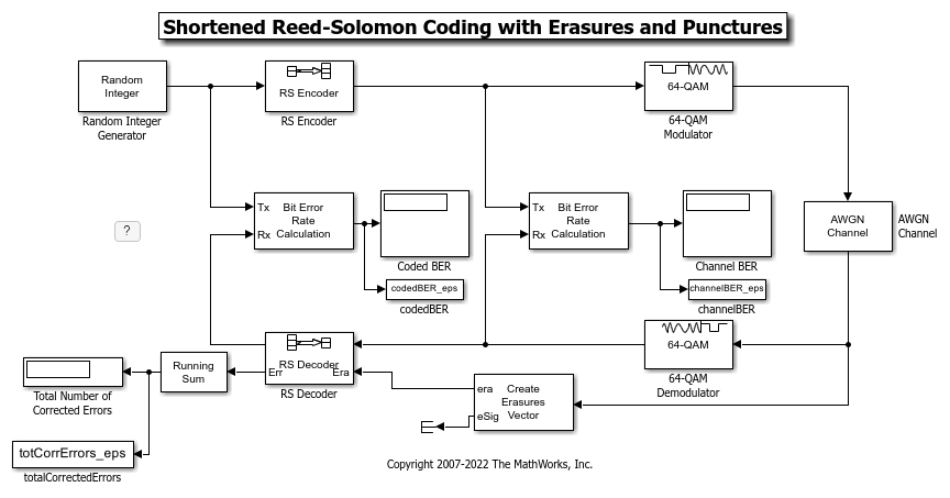 Reed-Solomon Coding with Erasures, Punctures, and Shortening in Simulink