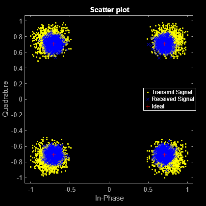 scatter plot matlab