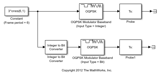 Single-Rate Processing
                with OQPSK Modulator Block