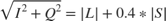 $$\sqrt{I^2+Q^2} = |L|+0.4*|S|$$
