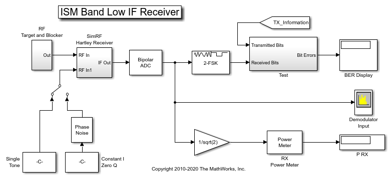 Architectural Design Of A Low If Receiver System Matlab Simulink Mathworks Espana