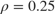 $\rho = 0.25$