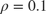 $\rho = 0.1$