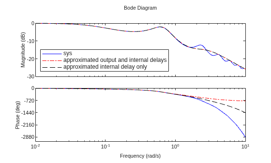 MATLAB figure