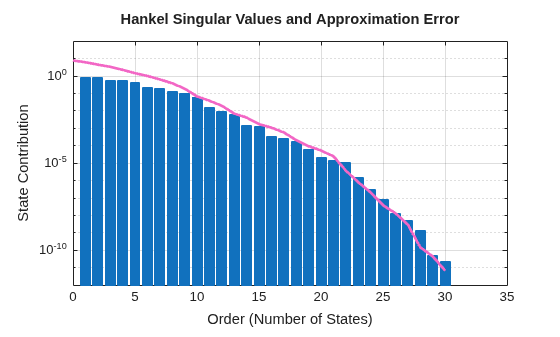 MATLAB figure