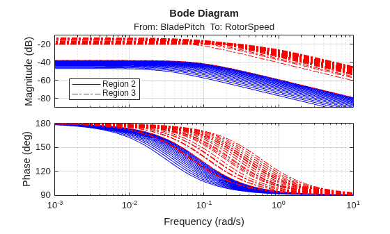 MATLAB figure