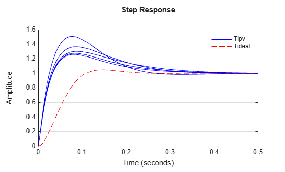 MATLAB figure