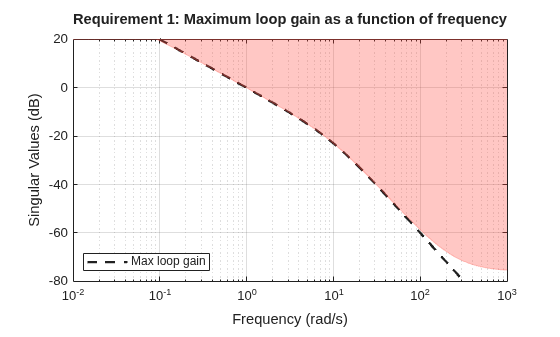 MATLAB figure