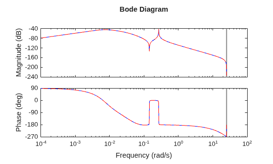 MATLAB figure