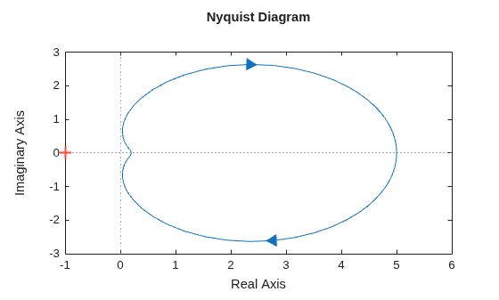 MATLAB figure
