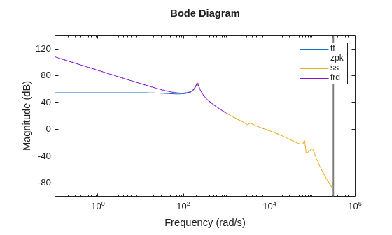 MATLAB figure