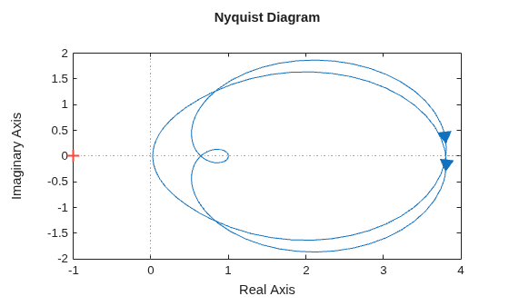 MATLAB figure