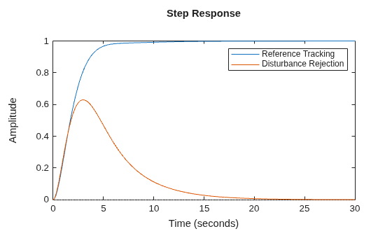 MATLAB figure