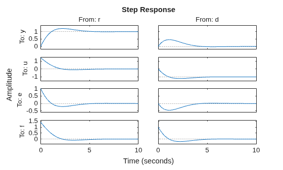 MATLAB figure