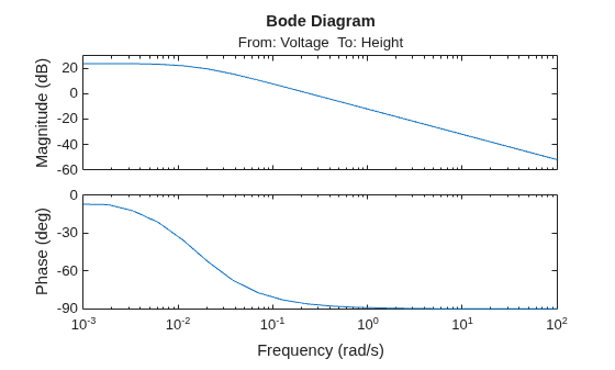 MATLAB figure