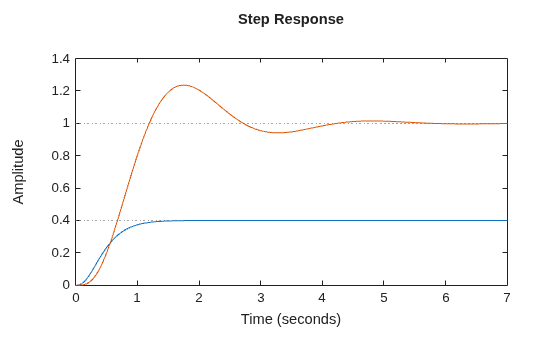 MATLAB figure
