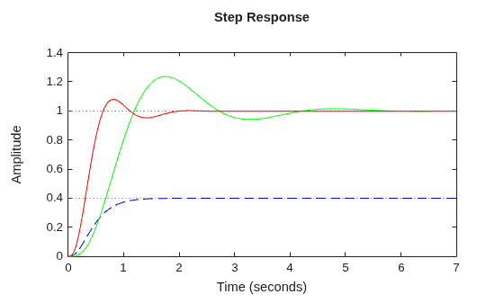 MATLAB figure