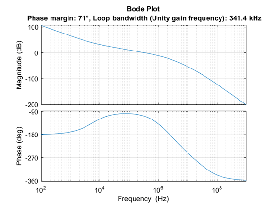 OpenLoopAnalysis_Tuned.png