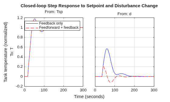 MATLAB figure