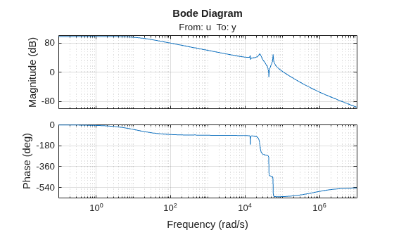 MATLAB figure