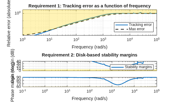 MATLAB figure