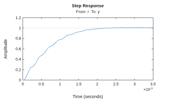 MATLAB figure