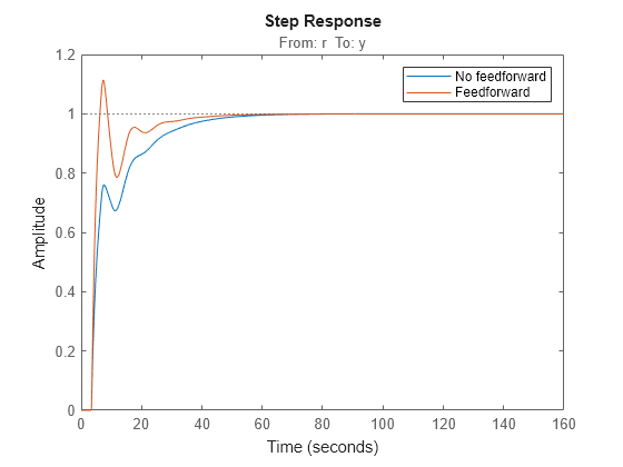 MATLAB figure