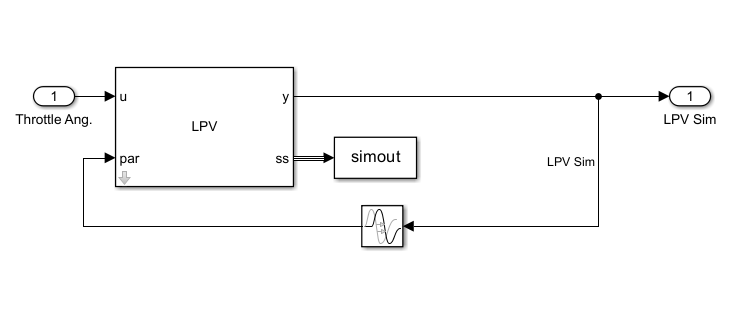 Implementation of LPV Model subsystem