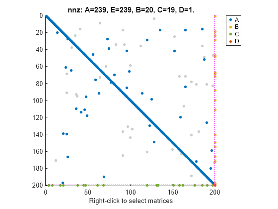 Visualize Sparsity Pattern Of A Sparss Model Object Matlab Spy Mathworks Espana