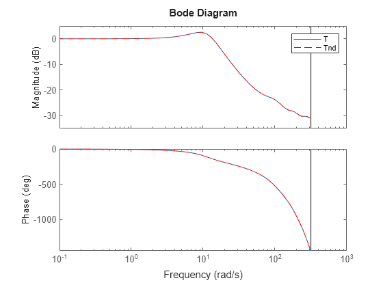 MATLAB figure