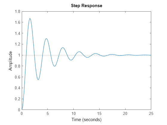 MATLAB figure